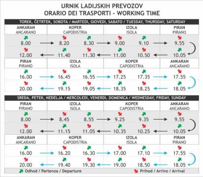 Vozni red Ladijski-prevozi CROSSMOBY 2021